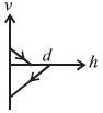 Physics-Motion in a Straight Line-81237.png
